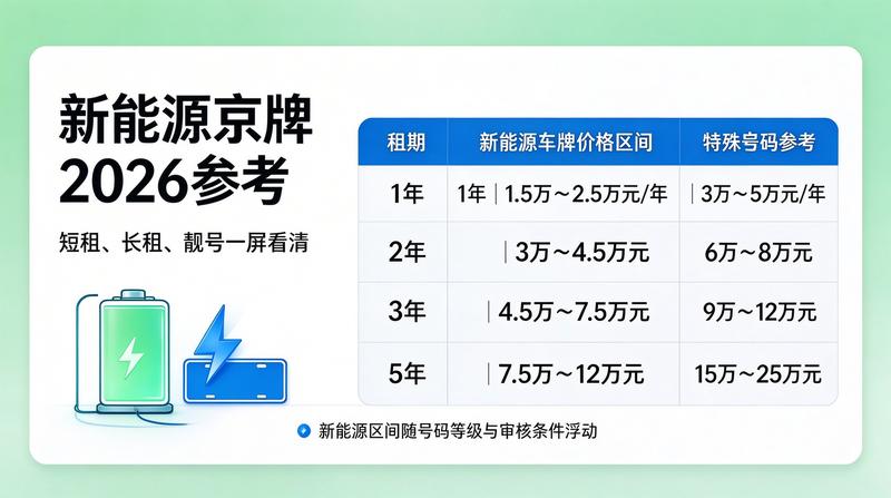 京牌政策发布现场